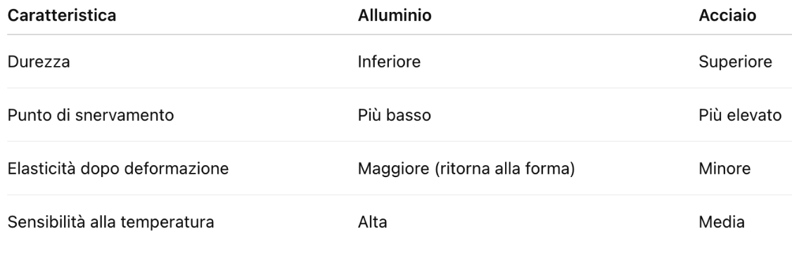 Screenshot 2025-07-15 alle 15.47.11.png